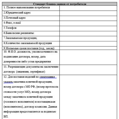 Опросный лист на продукцию АПЗ